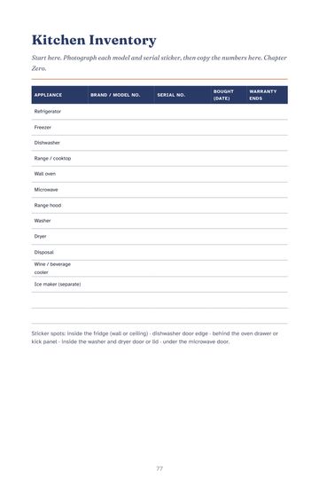 The Kitchen Inventory fill-in page