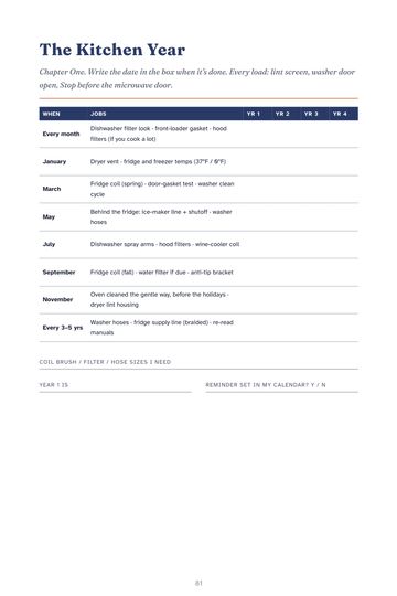 The Kitchen Year care calendar